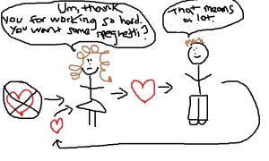 Changing the Contempt Cycle 2