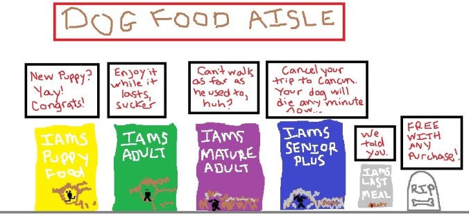 Dog Food Aisle